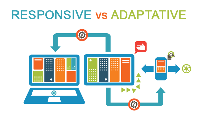 responsivevsadaptative